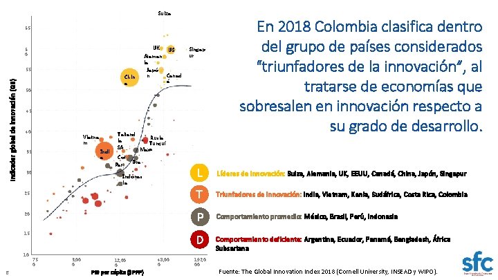 Suiza 65 UK 6 0 Aleman ia Indicador global de innovación (GII) 55 Chin