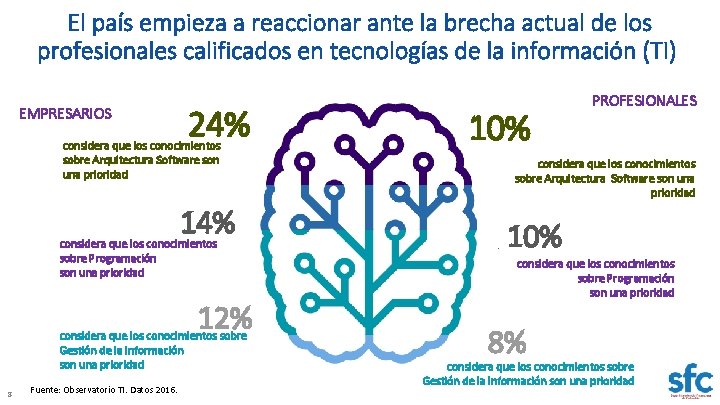 El país empieza a reaccionar ante la brecha actual de los profesionales calificados en