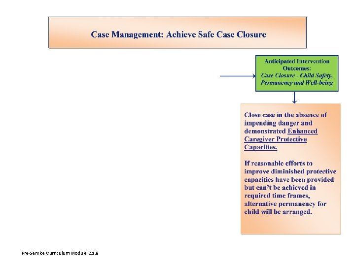 Pre-Service Curriculum Module 2. 1. 8 