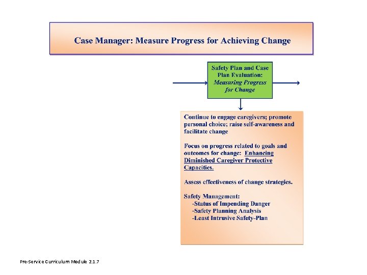 Pre-Service Curriculum Module 2. 1. 7 