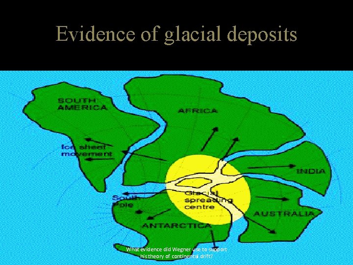 Evidence of glacial deposits What evidence did Wegner use to support his theory of