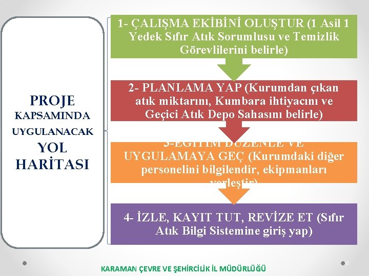 1 - ÇALIŞMA EKİBİNİ OLUŞTUR (1 Asil 1 Yedek Sıfır Atık Sorumlusu ve Temizlik