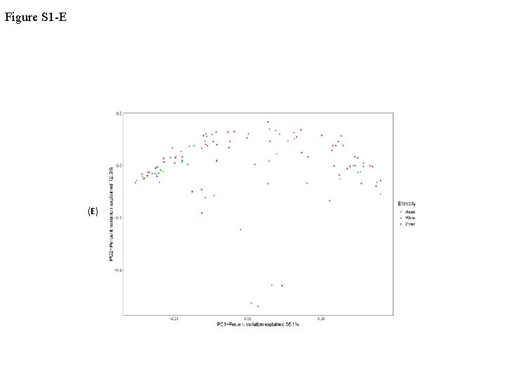 Figure S 1 -E (E) 