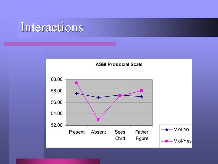 Interactions Interactions