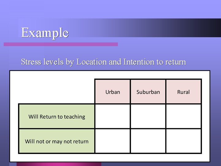 Example Stress levels by Location and Intention to return Example Stress levels by Location and Intention to return