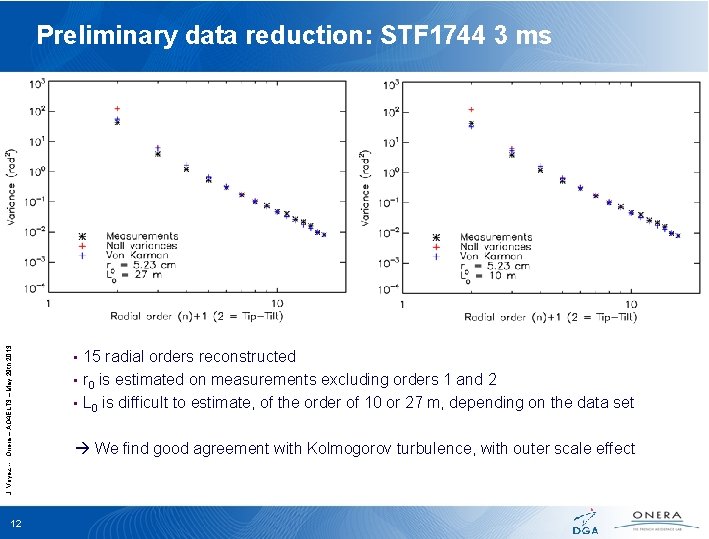 J. Voyez -- Onera – AO 4 ELT 3 – May 29 th 2013