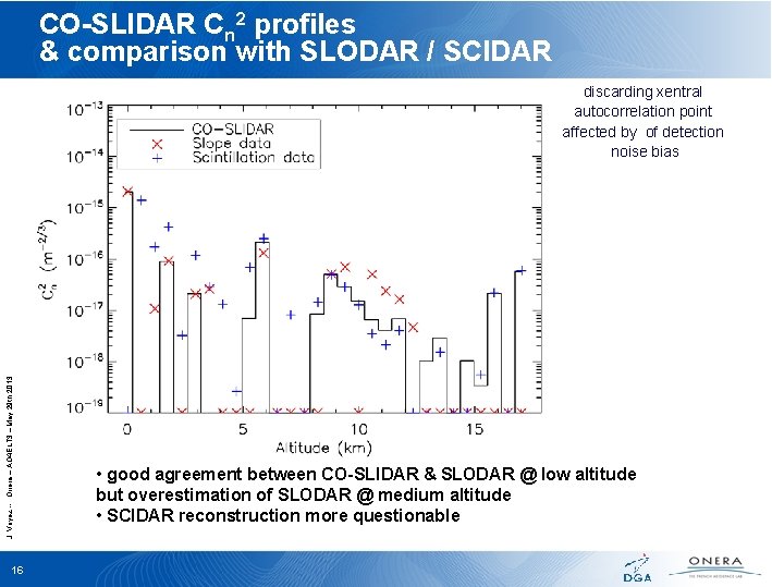 CO-SLIDAR Cn 2 profiles & comparison with SLODAR / SCIDAR J. Voyez -- Onera