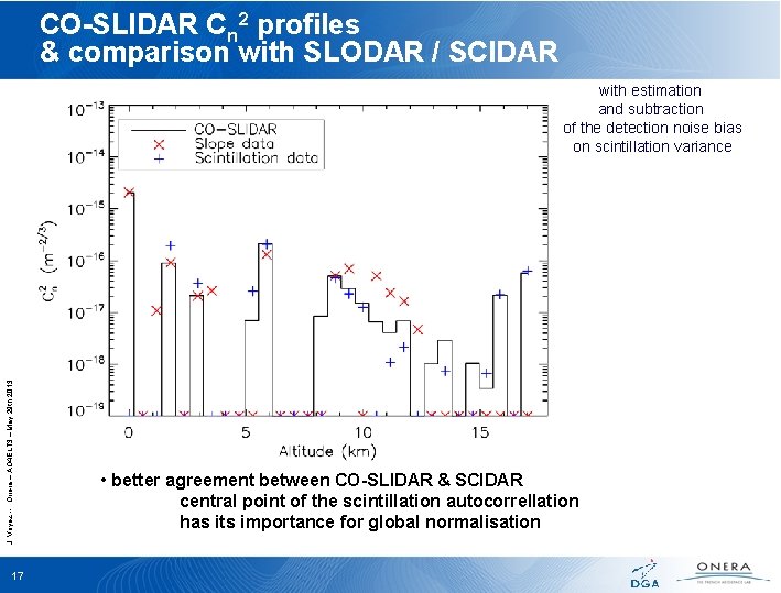 CO-SLIDAR Cn 2 profiles & comparison with SLODAR / SCIDAR J. Voyez -- Onera