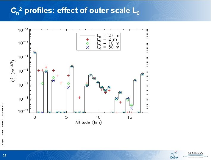 J. Voyez -- Onera – AO 4 ELT 3 – May 29 th 2013