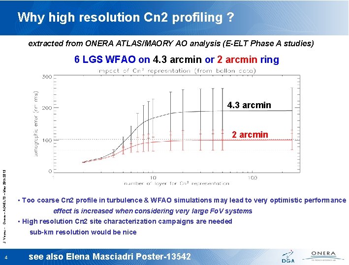 Why high resolution Cn 2 profiling ? extracted from ONERA ATLAS/MAORY AO analysis (E-ELT