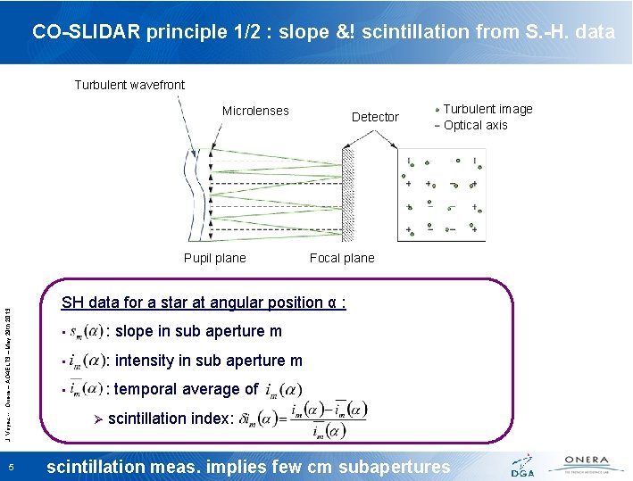 CO-SLIDAR principle 1/2 : slope &! scintillation from S. -H. data Turbulent wavefront Microlenses