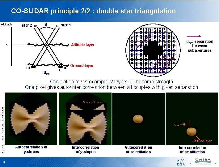CO-SLIDAR principle 2/2 : double star triangulation Altitude star 2 θ star 1 dmn: