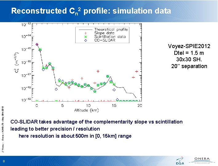 Reconstructed Cn 2 profile: simulation data J. Voyez -- Onera – AO 4 ELT