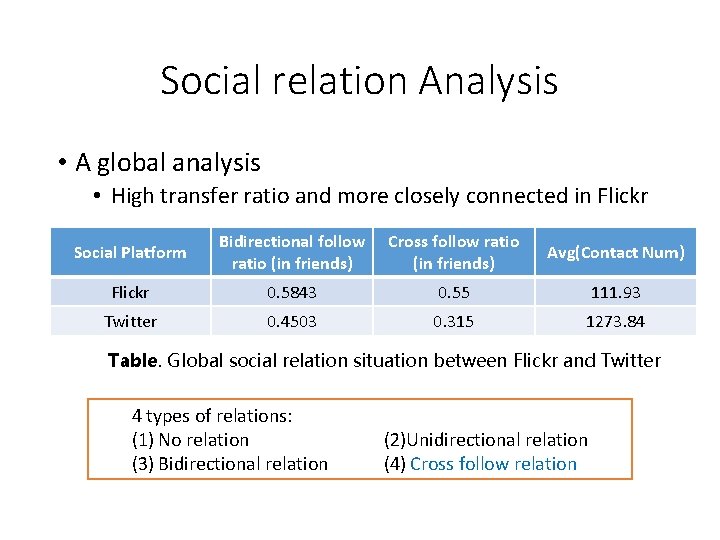 Social relation Analysis • A global analysis • High transfer ratio and more closely