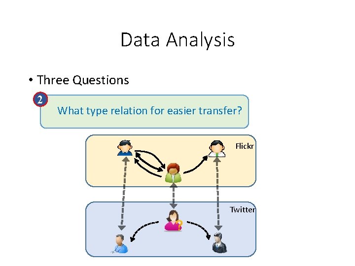 Data Analysis • Three Questions 2 What type relation for easier transfer? Flickr Twitter