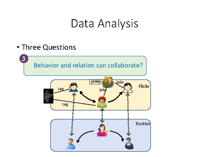 Data Analysis • Three Questions 3 Behavior and relation can collaborate? group tag join