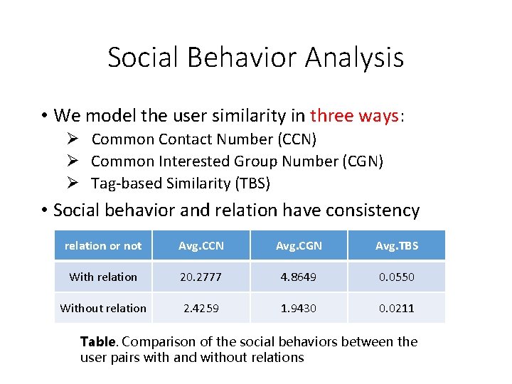 Social Behavior Analysis • We model the user similarity in three ways: Ø Common