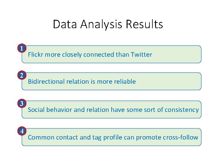 Data Analysis Results 1 2 3 4 Flickr more closely connected than Twitter Bidirectional