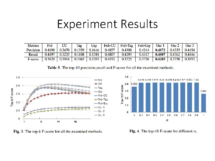 Experiment Results 