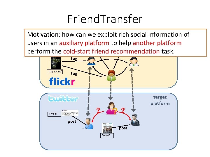 Friend. Transfer auxiliary Motivation: how can we exploit rich social information of group platform