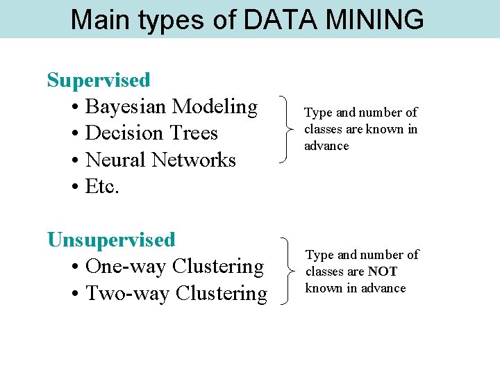 Main types of DATA MINING Supervised • Bayesian Modeling • Decision Trees • Neural