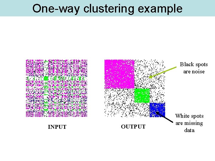 One-way clustering example Black spots are noise INPUT OUTPUT White spots are missing data