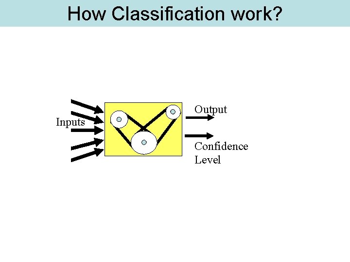 How Classification work? Inputs Output Confidence Level 