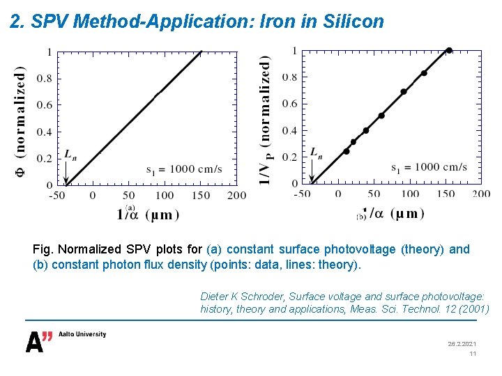 2. SPV Method-Application: Iron in Silicon Fig. Normalized SPV plots for (a) constant surface