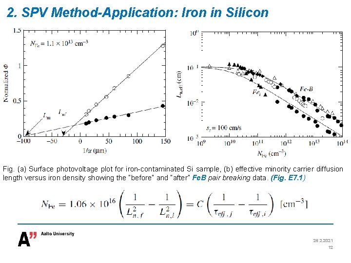 2. SPV Method-Application: Iron in Silicon Fig. (a) Surface photovoltage plot for iron-contaminated Si