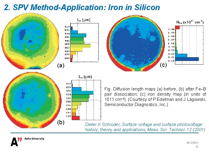 2. SPV Method-Application: Iron in Silicon (a) (c) Fig. Diffusion length maps (a) before,