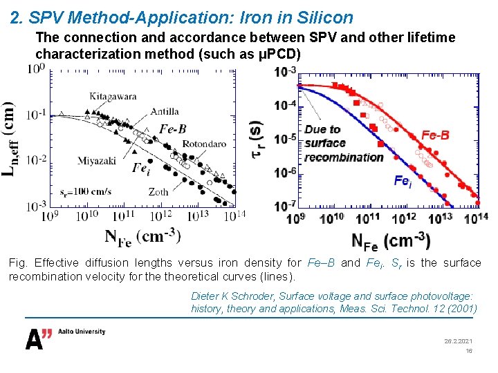 2. SPV Method-Application: Iron in Silicon The connection and accordance between SPV and other