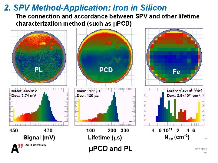 2. SPV Method-Application: Iron in Silicon The connection and accordance between SPV and other