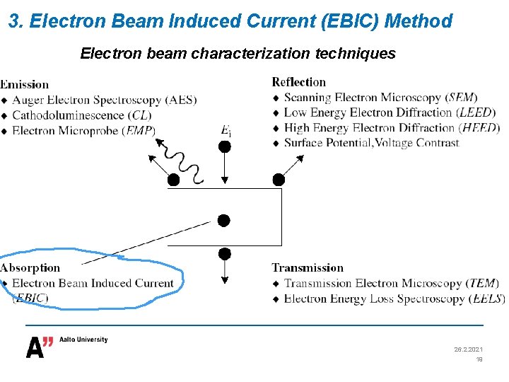 3. Electron Beam Induced Current (EBIC) Method Electron beam characterization techniques 26. 2. 2021