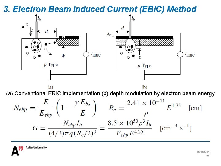 3. Electron Beam Induced Current (EBIC) Method (a) Conventional EBIC implementation (b) depth modulation