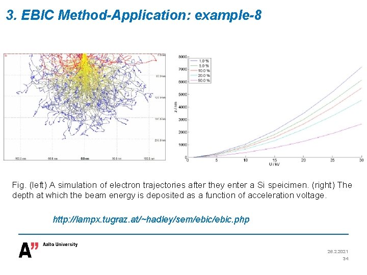 3. EBIC Method-Application: example-8 Fig. (left) A simulation of electron trajectories after they enter