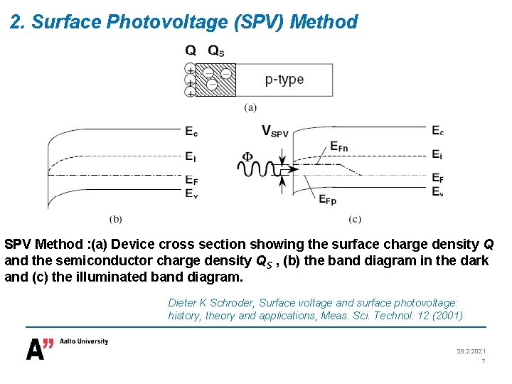 2. Surface Photovoltage (SPV) Method SPV Method : (a) Device cross section showing the