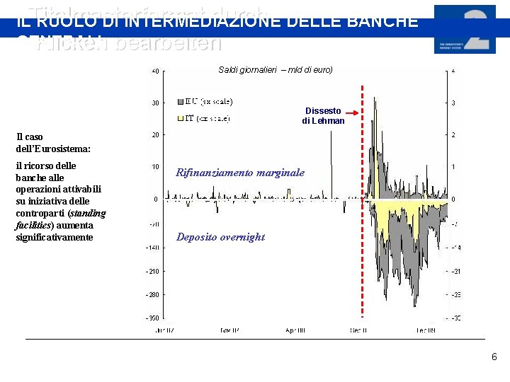 durch DELLE BANCHE ILTitelmasterformat RUOLO DI INTERMEDIAZIONE CENTRALI Klicken bearbeiten Saldi giornalieri – mld