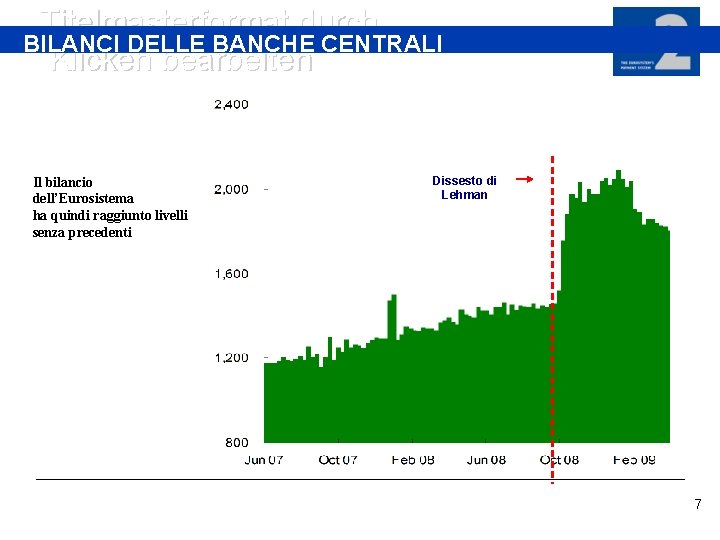 Titelmasterformat durch BILANCI DELLE BANCHE CENTRALI Klicken bearbeiten Il bilancio dell’Eurosistema ha quindi raggiunto