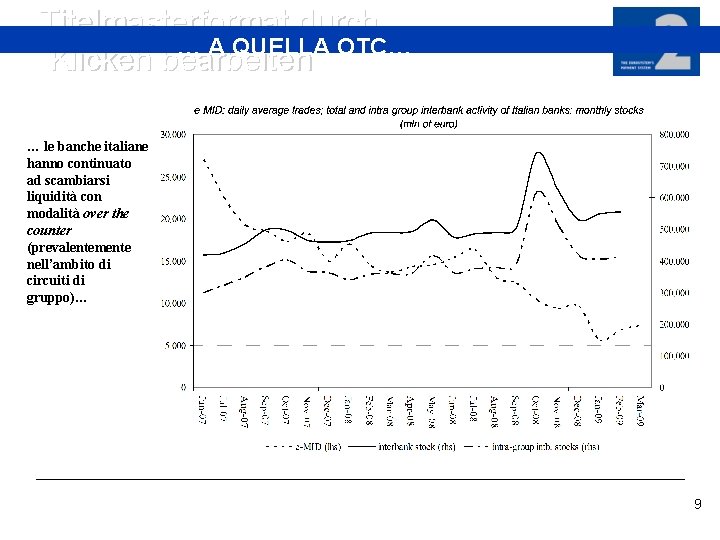 Titelmasterformat durch … A QUELLA OTC… Klicken bearbeiten … le banche italiane hanno continuato