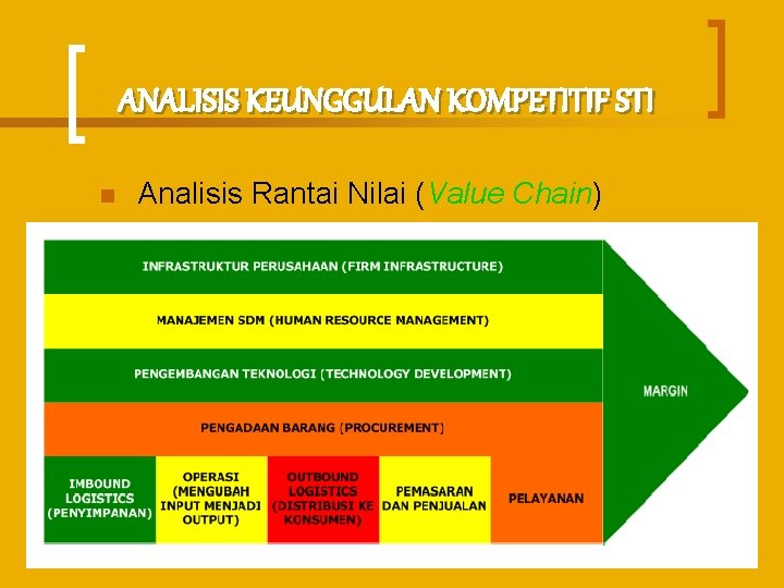 ANALISIS KEUNGGULAN KOMPETITIF STI n Analisis Rantai Nilai (Value Chain) 