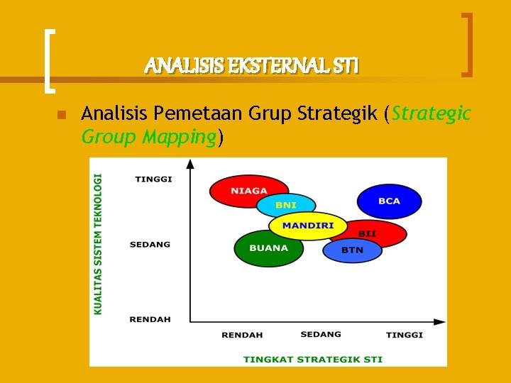 ANALISIS EKSTERNAL STI n Analisis Pemetaan Grup Strategik (Strategic Group Mapping) 