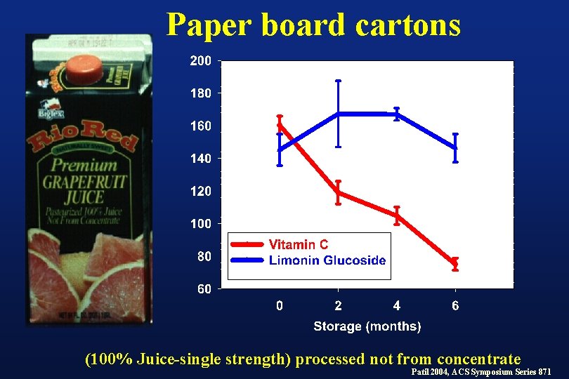 Paper board cartons (100% Juice-single strength) processed not from concentrate Patil 2004, ACS Symposium