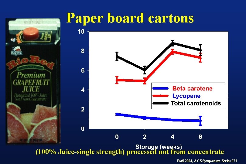 Paper board cartons (100% Juice-single strength) processed not from concentrate Patil 2004, ACS Symposium Paper board cartons (100% Juice-single strength) processed not from concentrate Patil 2004, ACS Symposium