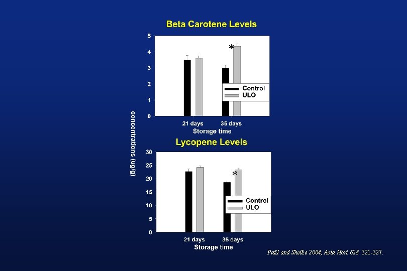 * * Patil and Shellie 2004, Acta Hort 628. 321 -327. * * Patil and Shellie 2004, Acta Hort 628. 321 -327.