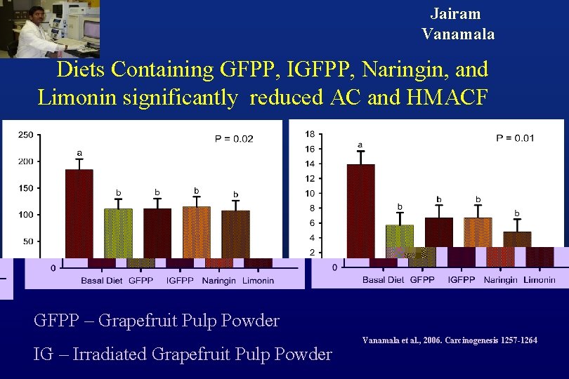 Jairam Vanamala Diets Containing GFPP, IGFPP, Naringin, and Limonin significantly reduced AC and HMACF