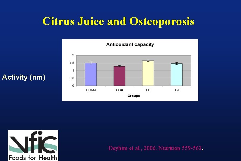 Citrus Juice and Osteoporosis Activity (nm) Deyhim et al. , 2006. Nutrition 559 -563