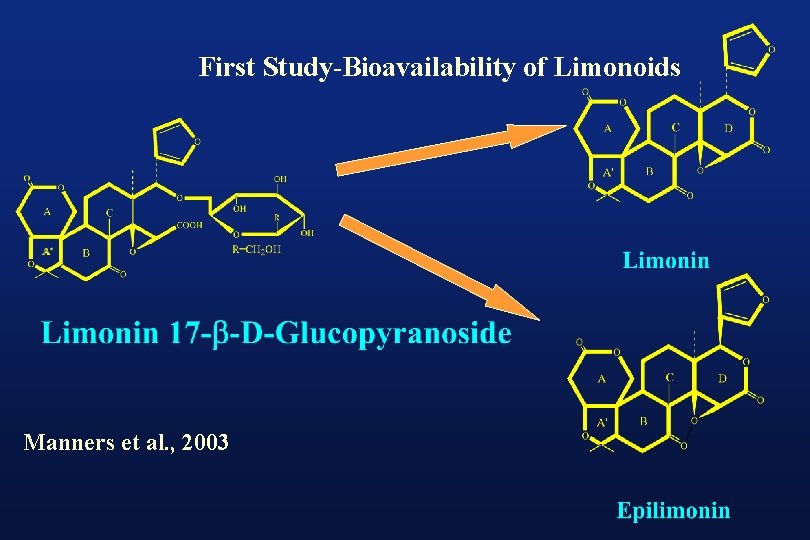 First Study-Bioavailability of Limonoids Manners et al. , 2003 