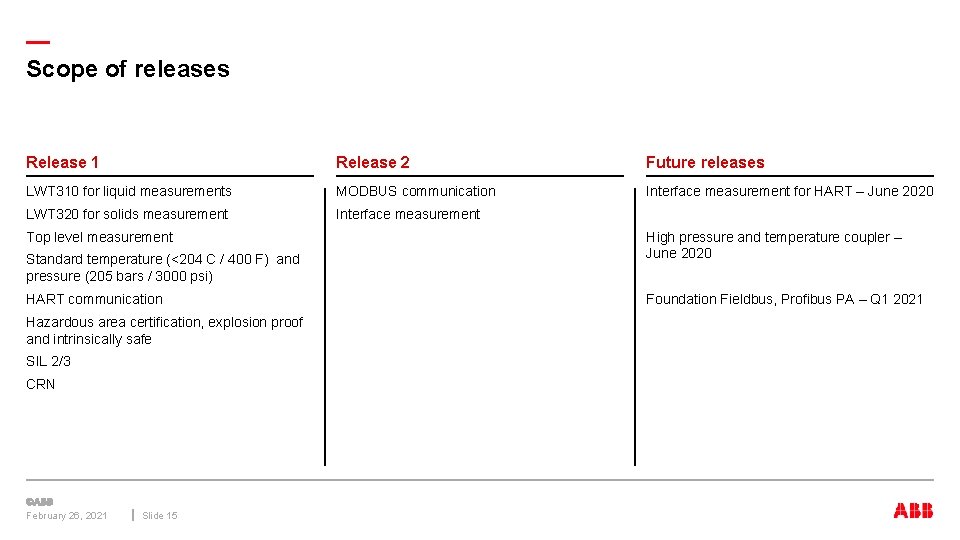 — Scope of releases Release 1 Release 2 Future releases LWT 310 for liquid