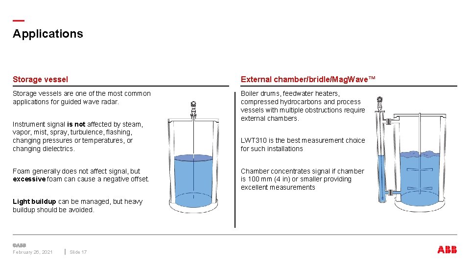 — Applications Storage vessel External chamber/bridle/Mag. Wave™ Storage vessels are one of the most