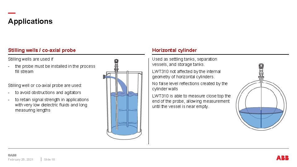 — Applications Stilling wells / co-axial probe Horizontal cylinder Stilling wells are used if